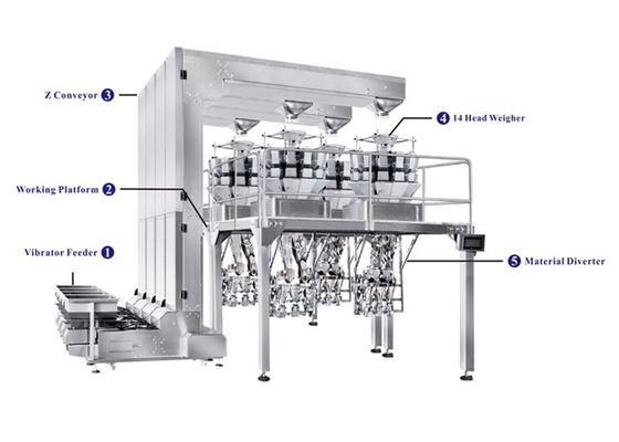 Vollautomatische Schalen-Verpackmaschine mit Multihead-Wäger für Verpackenimbiss-Nahrungsmittel, Süßigkeit