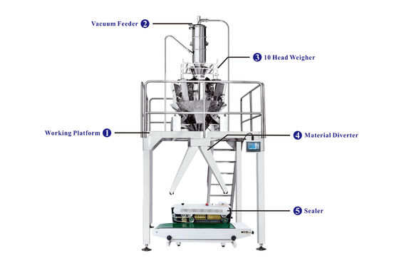 37P/M Semi Automatic Pouch Verpackungsmaschine